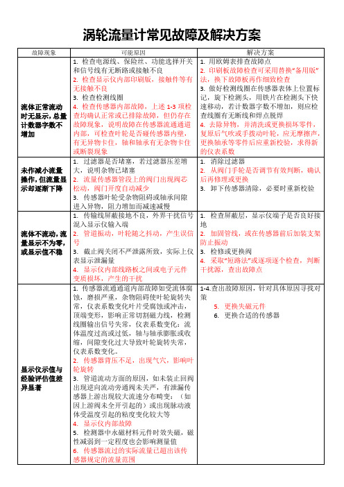 涡轮流量计常见故障及解决方案