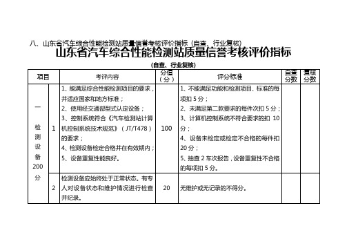 山东省汽车综合性能检测站质量信誉考核评价指标