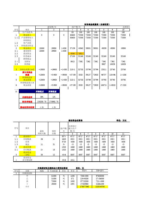 技术经济学excel计算表格(含公式)