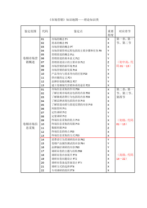 市场营销知识地图