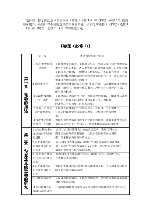 (完整版)物理高中学业水平考试大纲