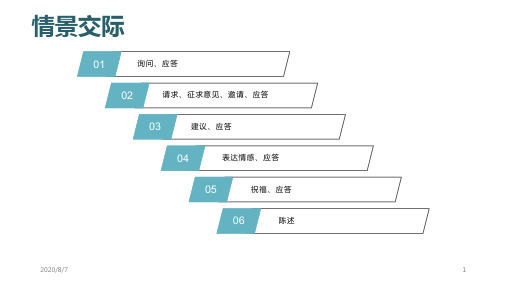 福建省中考英语情景交际讲练课件 (共21张PPT)