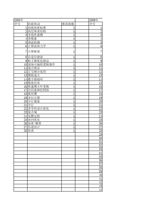 【计算机仿真】_并行工程_期刊发文热词逐年推荐_20140724