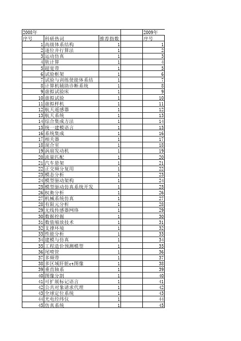 【计算机仿真】_集成_期刊发文热词逐年推荐_20140723