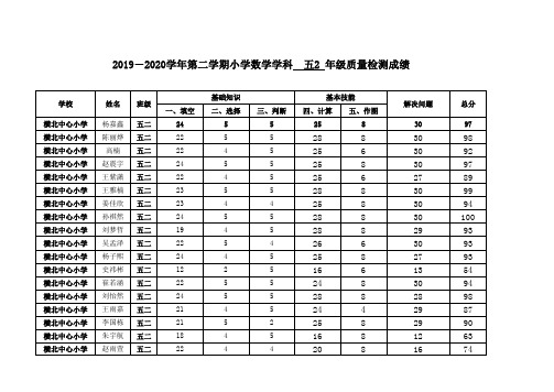 五二数学学科学生成绩登统表
