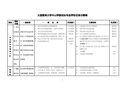 大连医科大学中山学院试办专业评估任务分解表【模板】