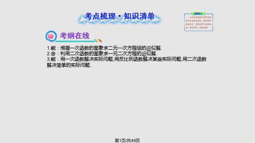 函数的实践与探索PPT课件