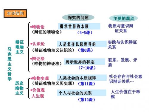 第4课 探究世界的本质1