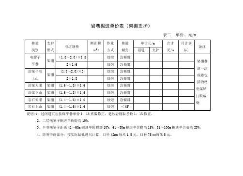 岩巷掘进单价表