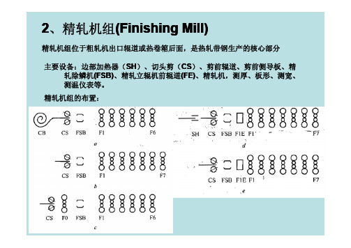 三、热轧带钢设备及控制07(CS_FSB)