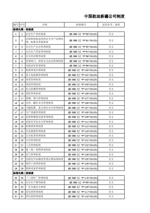 11法律法规标准和其他要求清单及符合性评价表