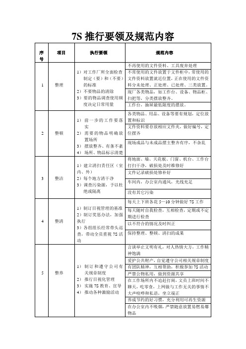 7S推行要领及规范内容