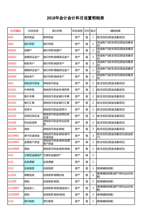 会计科目明细表