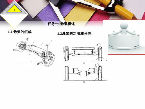 汽车底盘构造PPT课件