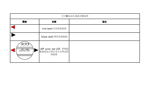 Limitorque MX系列电动执行机构调试步骤说明