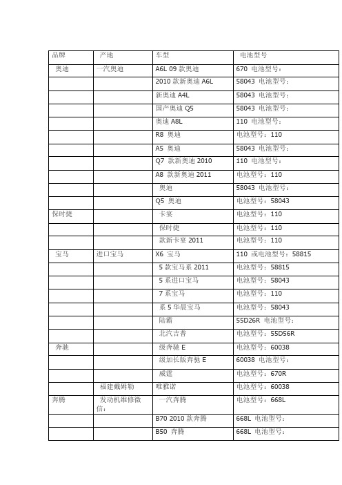 汽车电瓶匹配表2017最全