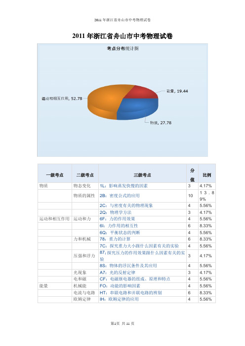 2011年浙江省舟山市中考物理试卷