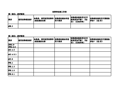 JCI各章节标准表