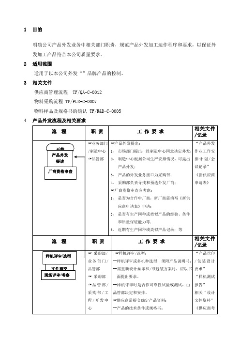 外发产品控制流程,