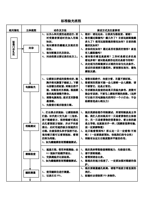 标准验光流程1