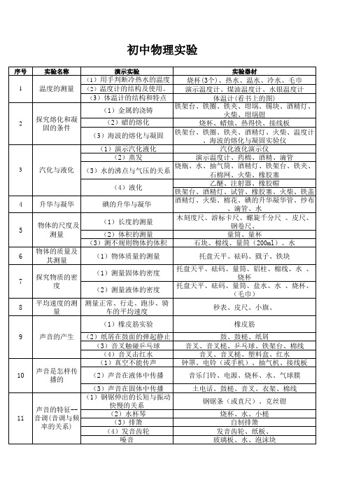 初中物理实验教材清单