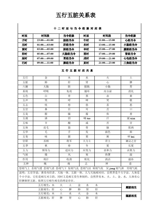 十二时辰与当令经脉对应表