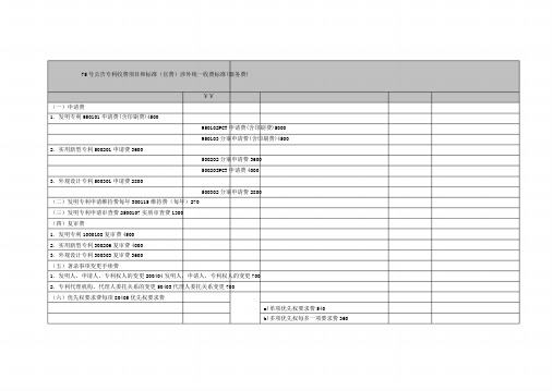 75号公告专利收费项目和标准(官费)