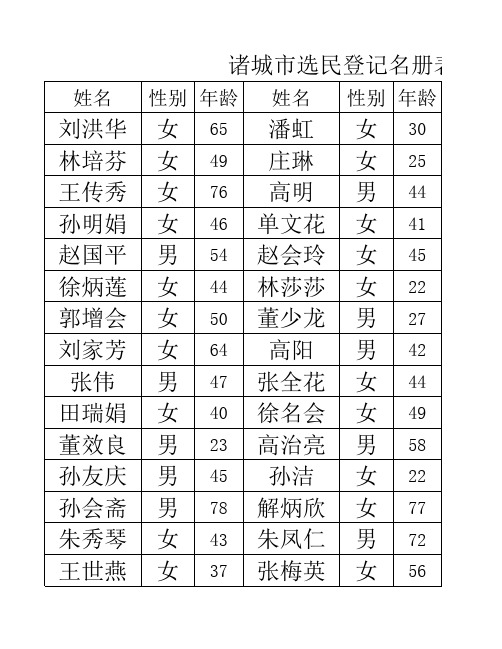 某某市选民登记名册表