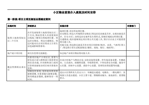 小区物业前期介入流程及时间安排