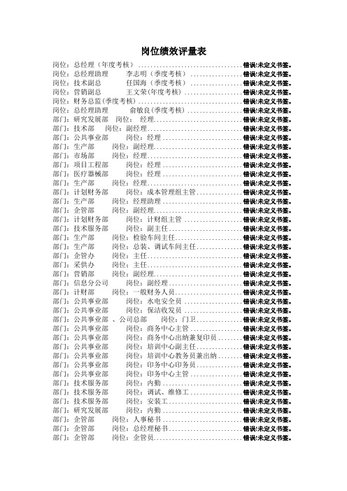 公司绩效考核文件最终版-岗位绩效评量表