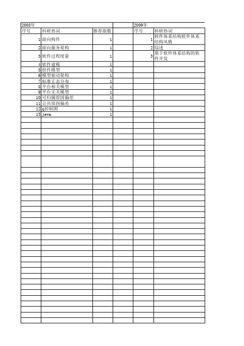 【计算机系统应用】_生命周期_期刊发文热词逐年推荐_20140725