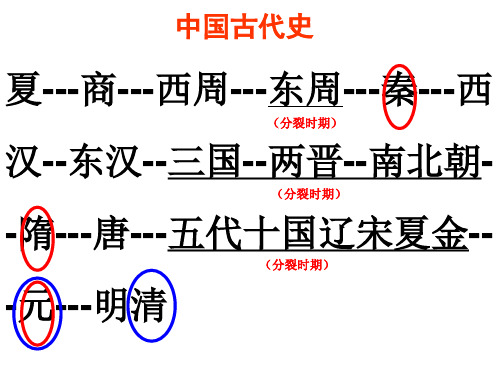 中国古代史图片