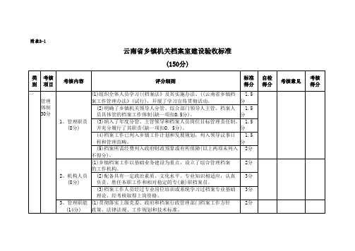 云南省乡镇机关档案室建设验收标准(150分)