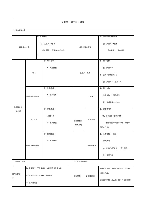 企业中常用会计分录(财务会计必学)