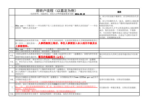 上海市居转户攻略——资料准备攻略(2014)