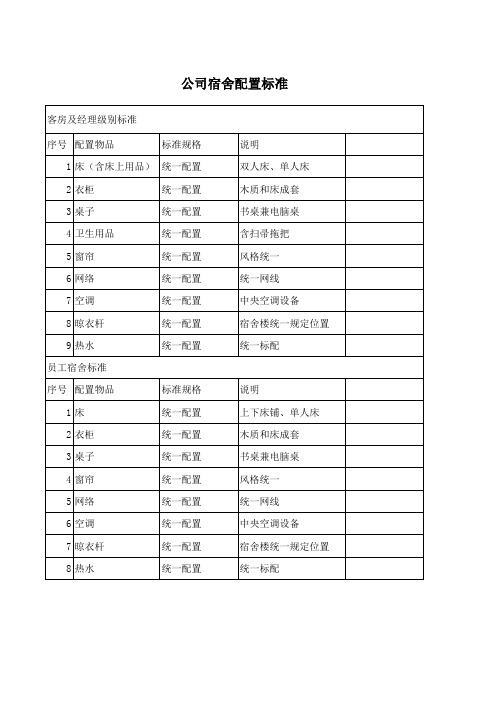 宿舍配置标准