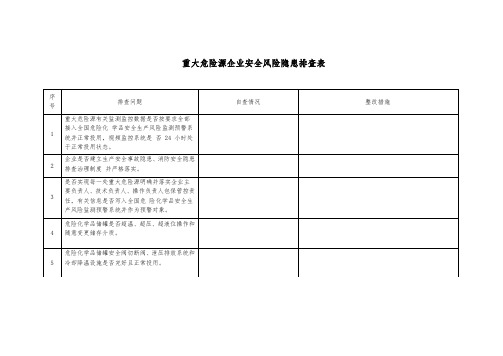 重大危险源排查表