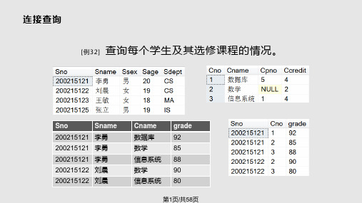 第三关系数据库标准语言PPT课件