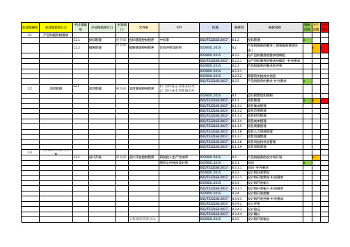 ISO22163-2017过程与条款对照