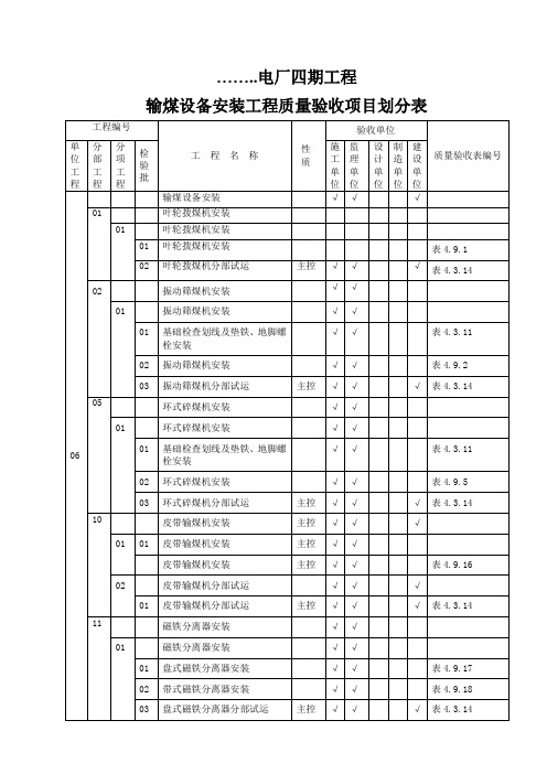 输煤设备安装项目验收划分表
