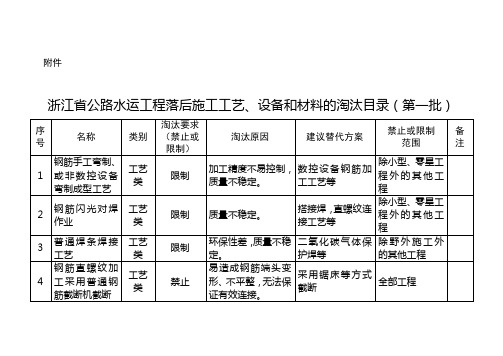 浙江省公路水运工程落后施工工艺、设备和材料的淘汰目录(第一批)》的通知[浙交〔2019〕35号]