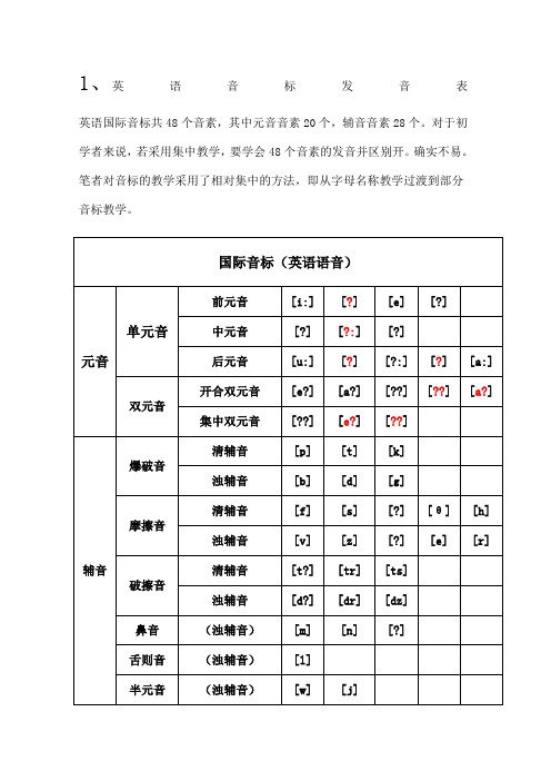 英语音标表吐血总结