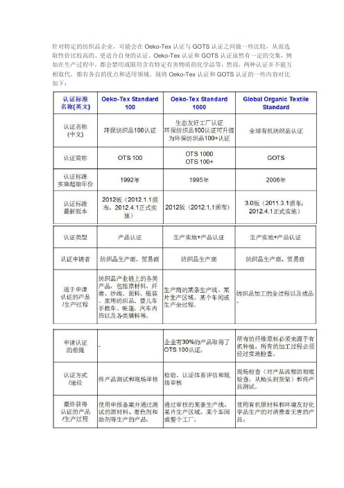 Oeko-Tex认证与GOTS认证的对比