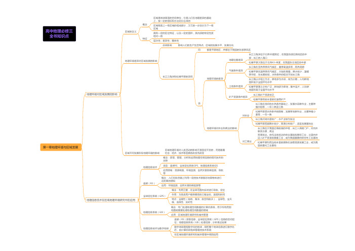 人教版高中地理必修三知识点思维导图