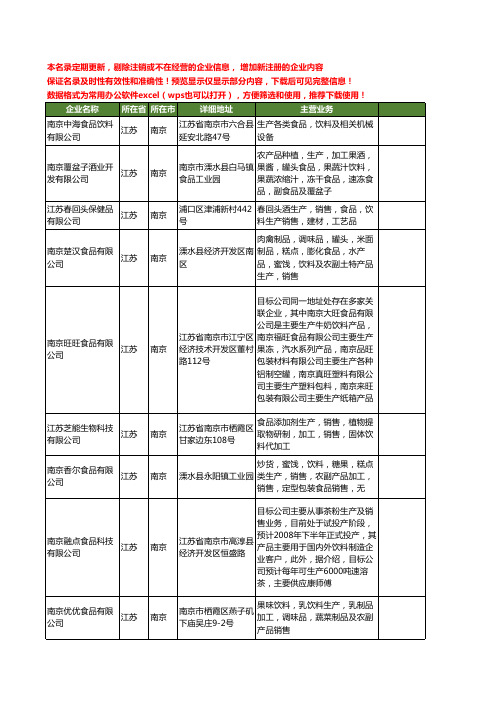 新版江苏省南京生产食品饮料工商企业公司商家名录名单联系方式大全18家