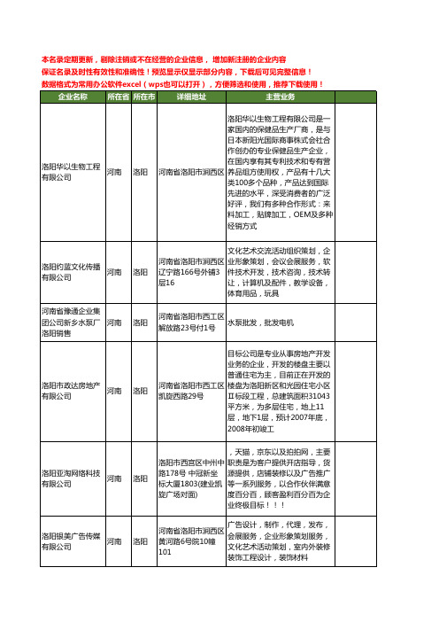 新版河南省洛阳洛阳企业工商企业公司商家名录名单联系方式大全39家