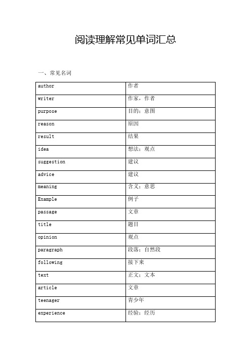 阅读理解常见单词汇总基础弱适用