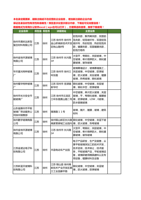 新版江苏省徐州镀膜工商企业公司商家名录名单联系方式大全23家