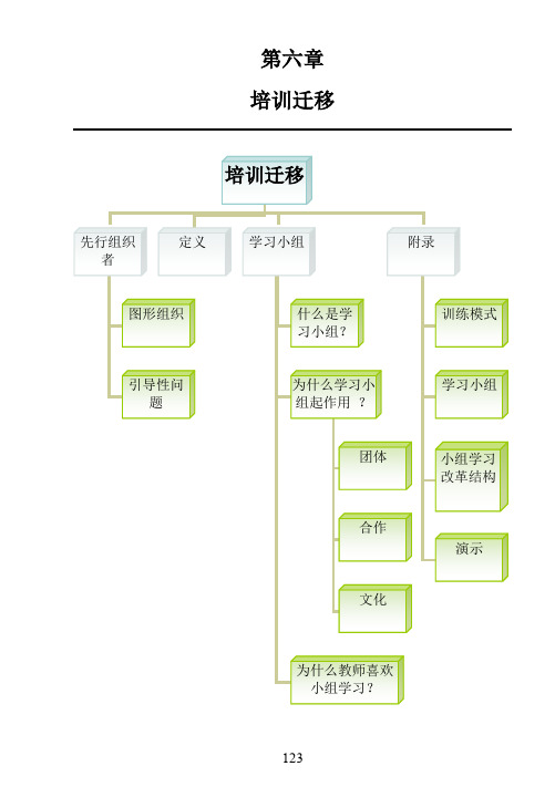 培训迁移