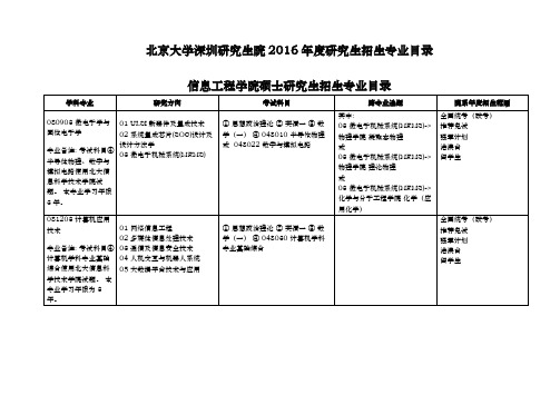 《北京大学深圳研究生院2019年度研究生招生专业目录》